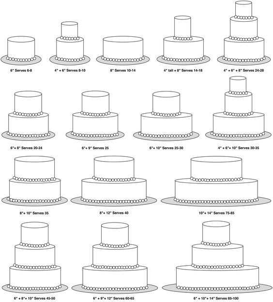 2 tier cake sizes  Wedding cake sizes, Cake sizes, Tiered cakes birthday